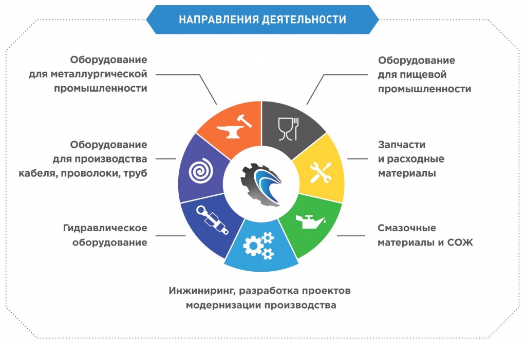 направления.jpg направления.jpg