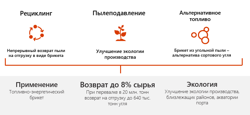 Решение для портовых балкерных терминалов