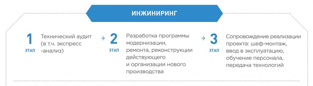 Инжиниринг.jpg